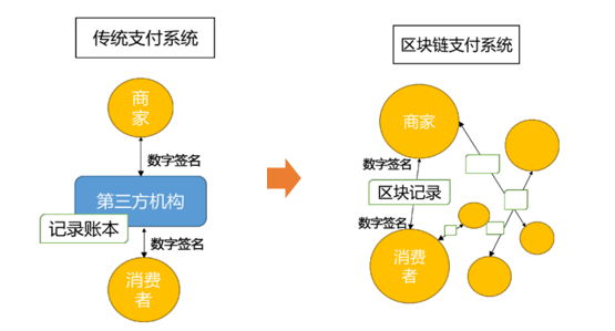 深入解析区块链：理解其原理、应用与未来发展