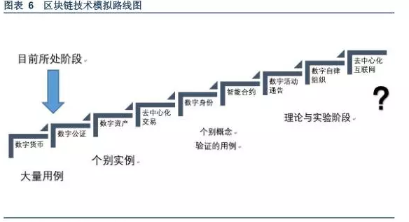 深入解析区块链：理解其原理、应用与未来发展