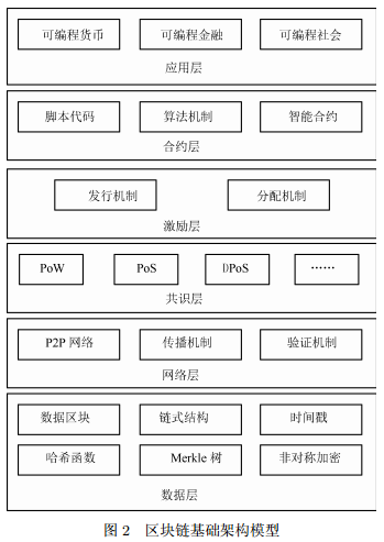 深入解析区块链：理解其原理、应用与未来发展