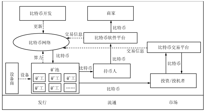 深入解析区块链：理解其原理、应用与未来发展