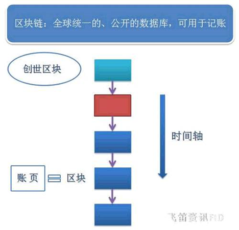 深入解析区块链：理解其原理、应用与未来发展