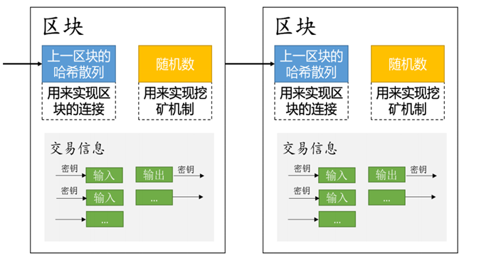 深入解析区块链：理解其原理、应用与未来发展