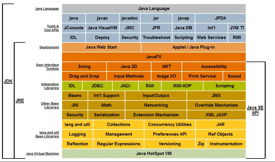 深入解析：Java 语言在区块链钱包生成原理中的应用