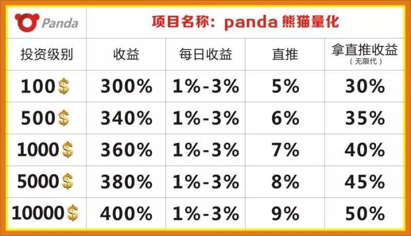 币圈量化风险大揭秘：跑路团队不断，盈利者不足 5%