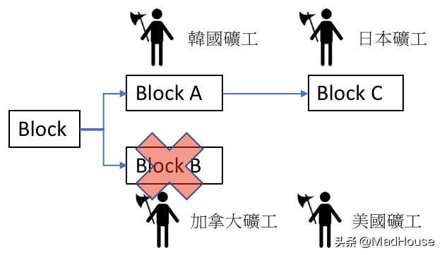 丢失比特币的 10 种方法大揭秘，快来回顾一下