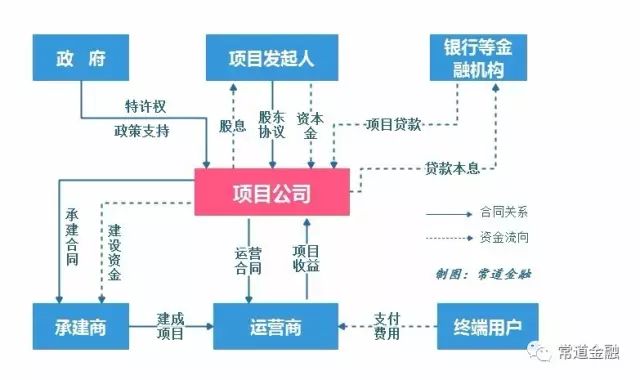 深度解析：PPP与证券化十问十答，别再落后于时代了