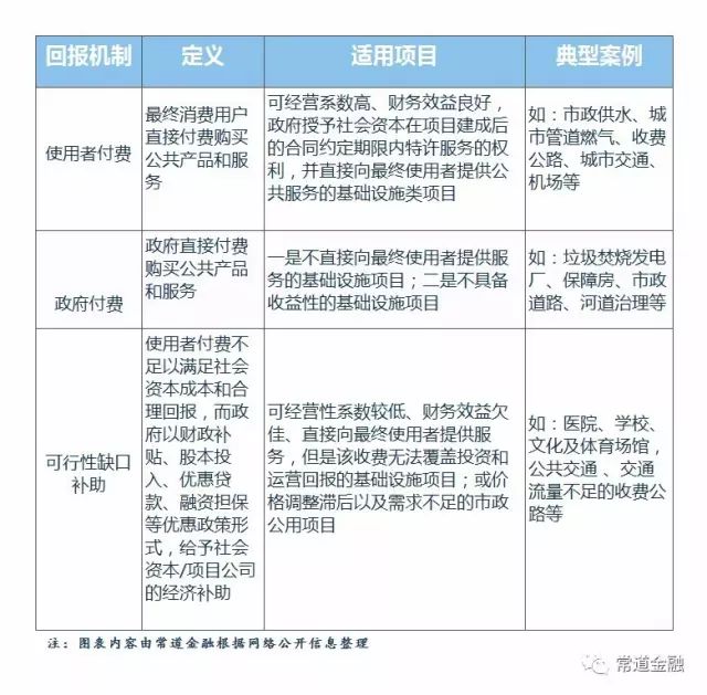 深度解析：PPP与证券化十问十答，别再落后于时代了