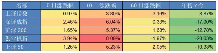 周策略报告：新能源、大科技、军工行业深度解析