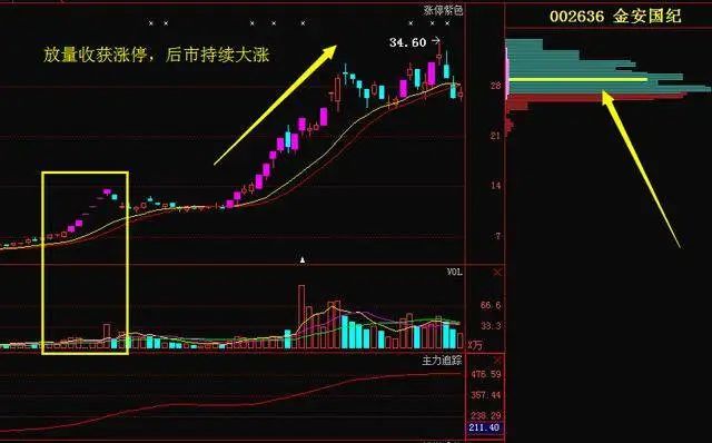 周策略报告：新能源、大科技、军工行业深度解析