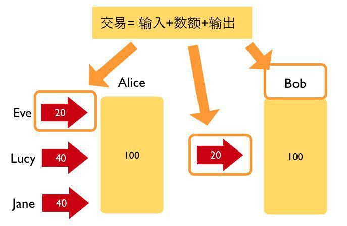 怎样查看比特币钱包私钥？方法全解析