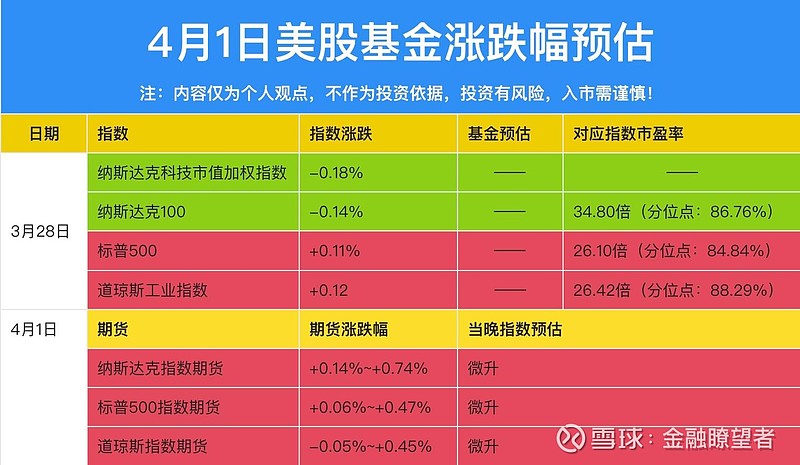 一文了解美股基金的种类及特点