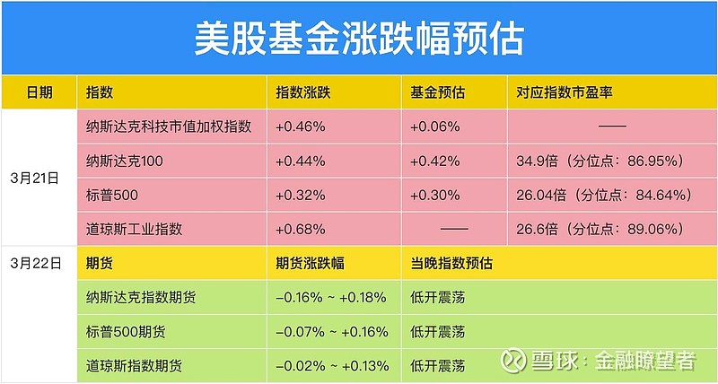 一文了解美股基金的种类及特点