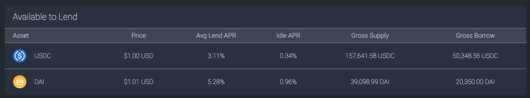 一文带你深入了解比特币的 DeFi 生态