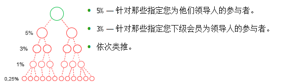 全世界最大骗子去世，竟留下 14 万个比特币