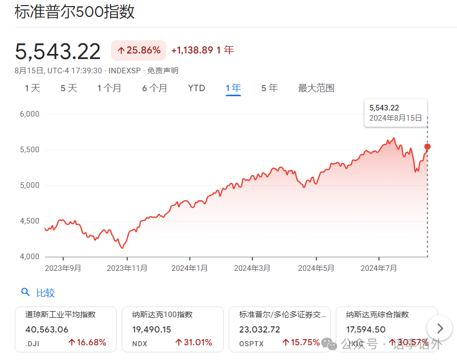 2024 年比特币持有最多的人是谁？今年价格能否再创新高？