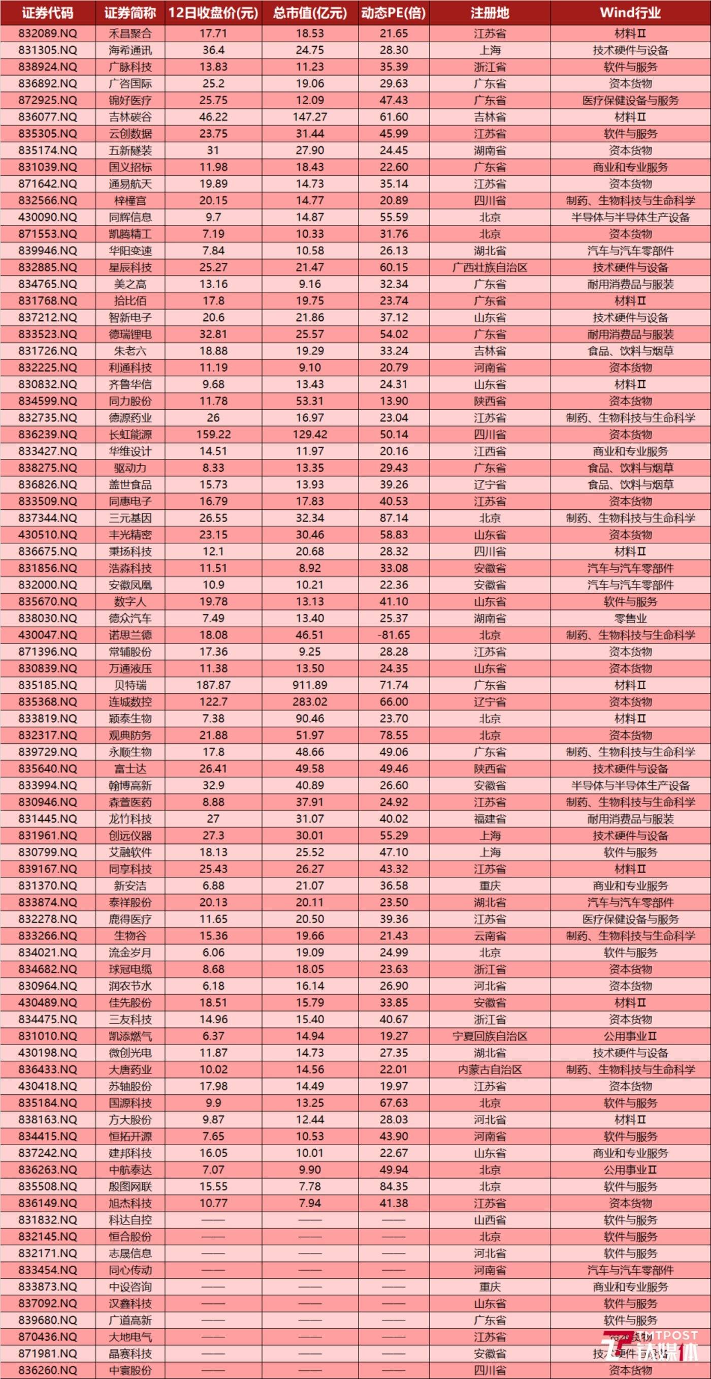 想知道全世界最有名的证券交易所排名前五是哪些吗？