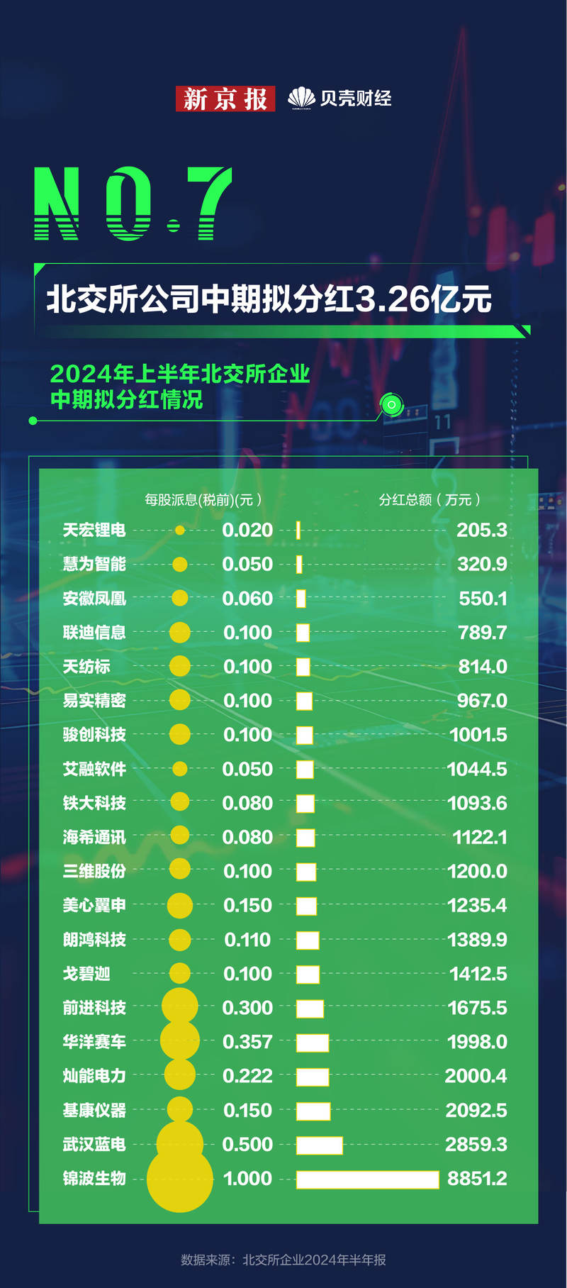 新三板重要公告汇总（2024 年 6 月 28 日）：关键信息一览