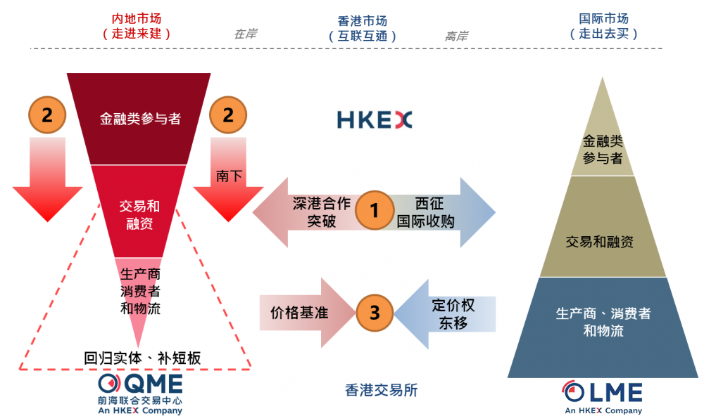 深圳前海联交中心：5 年左右实现大宗商品跨境贸易年人民币结算量 5000 亿元