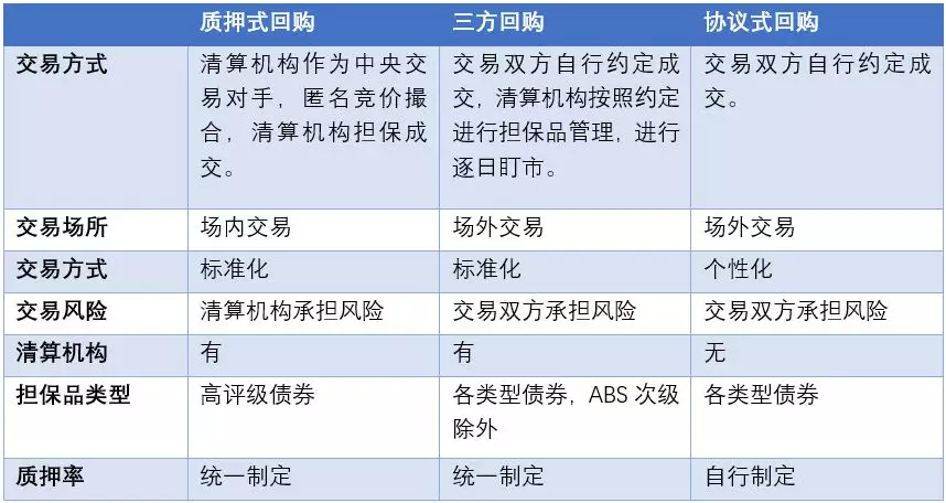 一文看懂三方回购：全面解析三方回购的含义与特点