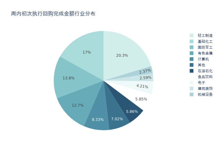 深度解析回购融资的标的物：你需要知道的一切