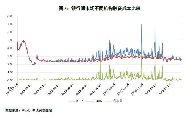 中债研究：债券息差杠杆投资策略详细解读