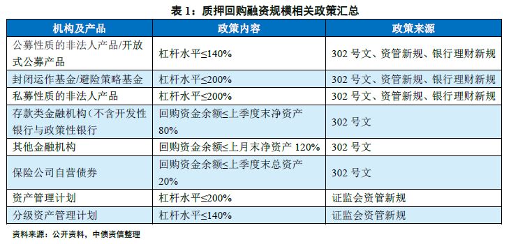 中债研究：债券息差杠杆投资策略详细解读