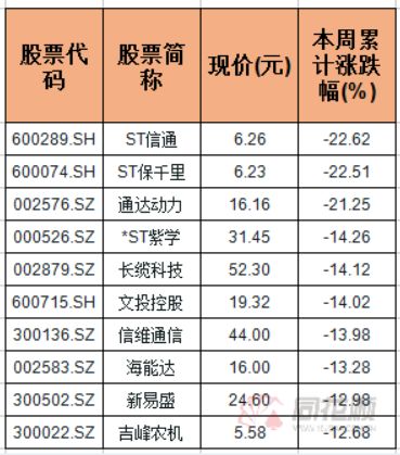 特停也无法阻挡的区块链涨停盛宴，一周龙头股点评