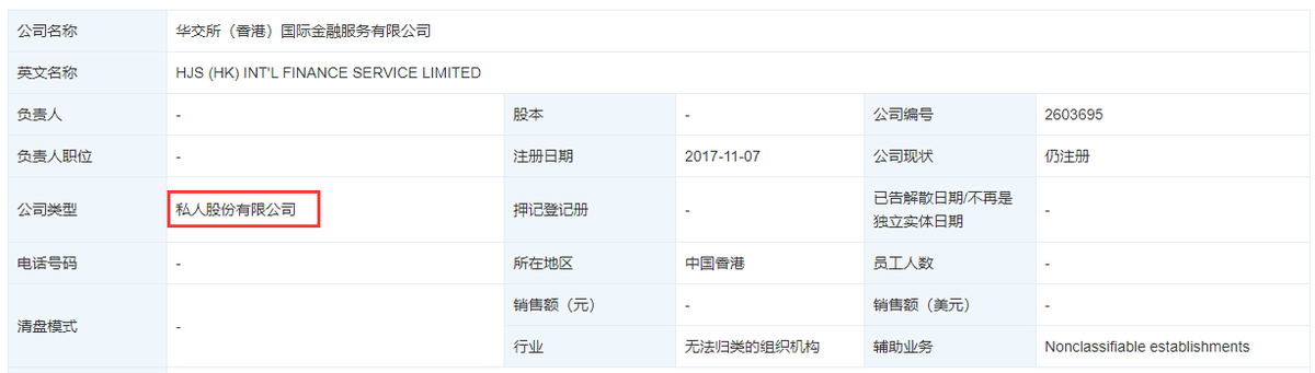 最低 10 万可挂牌？离奇交易所竟诞生 60 多家冒牌上市公司