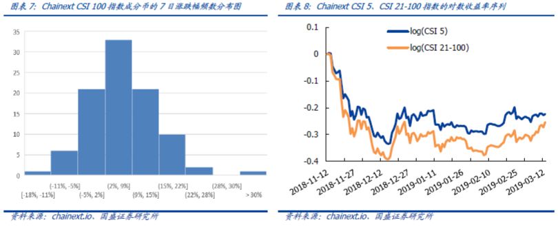 国盛区块链：COBE 暂停比特币期货合约，传统金融机构链上之路困难重重