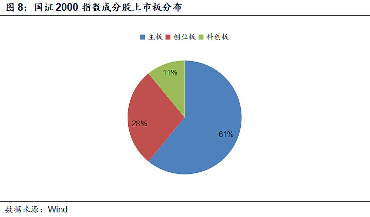 深入了解中证 500 指数，把握投资新机遇