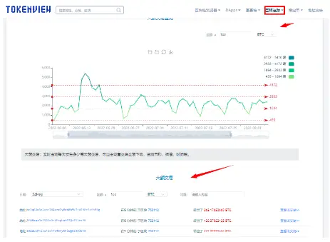 比特币区块浏览器：探索数字货币世界的必备工具