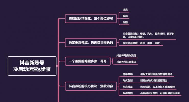 探究抖音账号交易平台合法性，揭秘其套路与风险