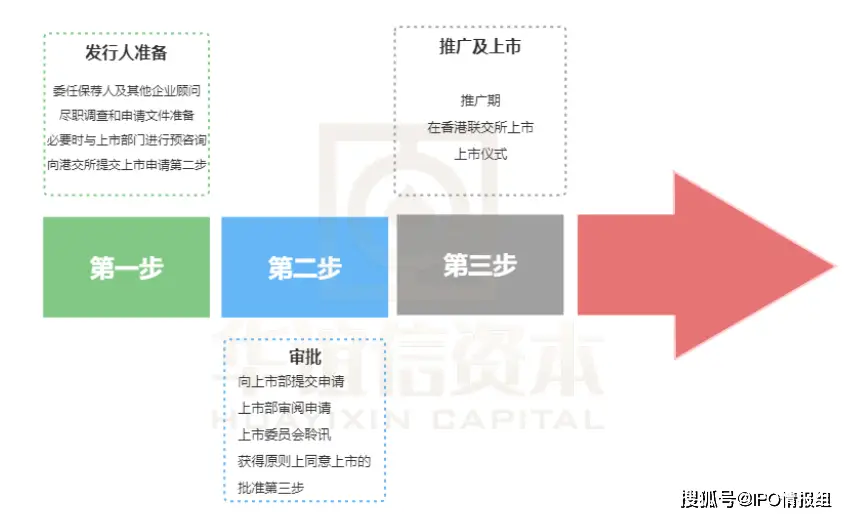 了解证券上市条件，把握投资机会