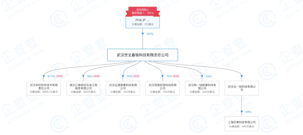 收割 300 万人涉案 300 亿，起底币圈第一资金盘 Plustoken 崩盘始末