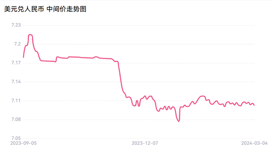 沪深交易所最新动作！两会代表委员聚焦长钱长投！银河头条解读