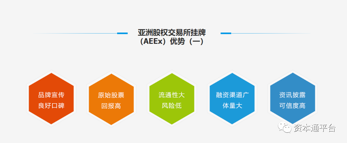 亚洲股权交易中心挂牌条件、费用及流程详解