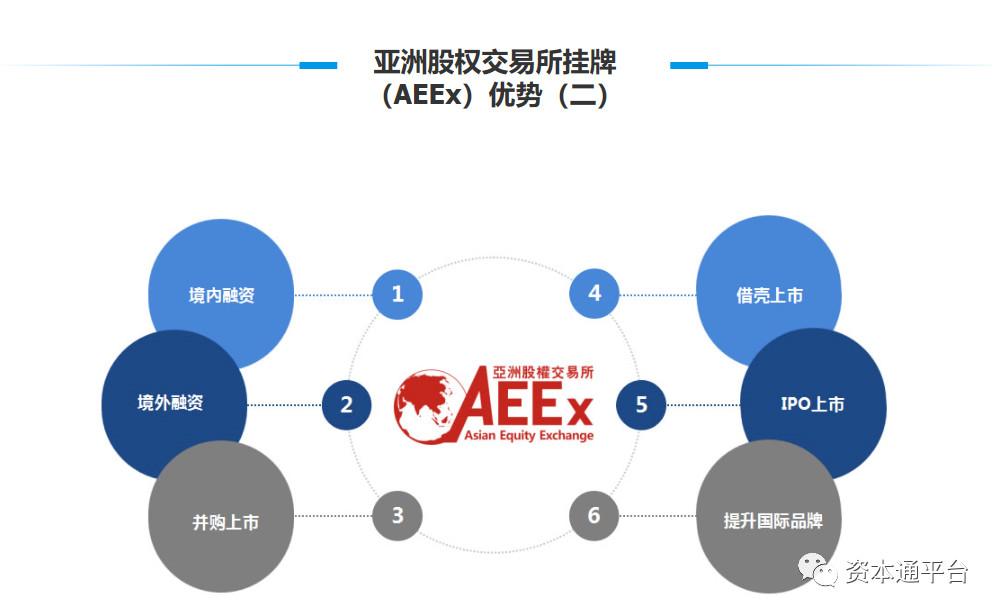 亚洲股权交易中心挂牌条件、费用及流程详解