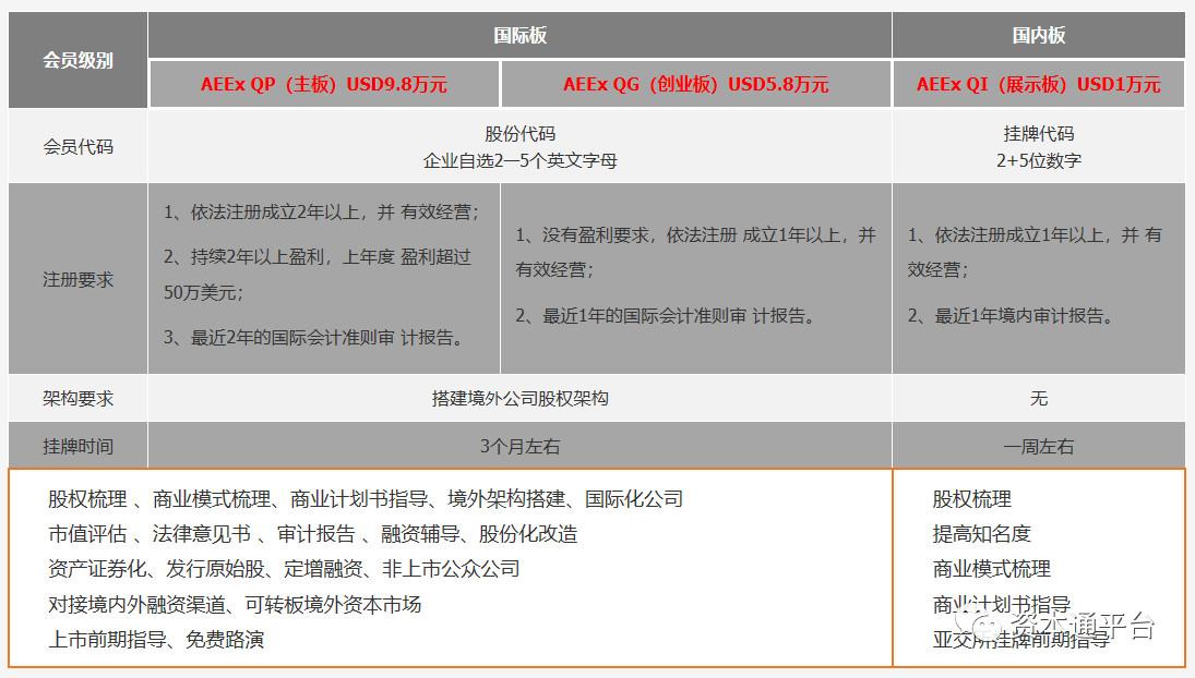 亚洲股权交易中心挂牌条件、费用及流程详解