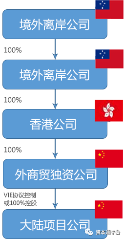 亚洲股权交易中心挂牌条件、费用及流程详解