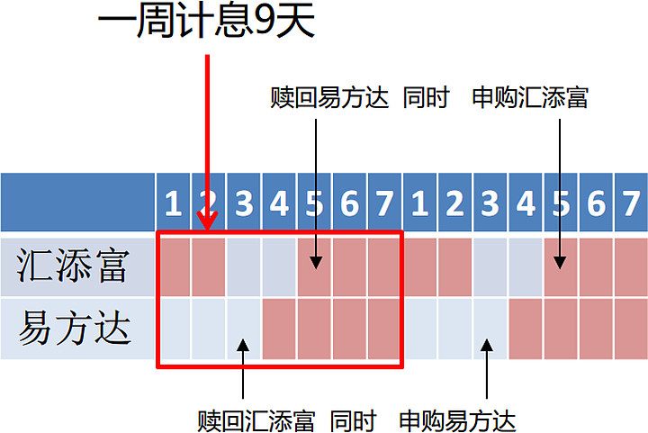 掌握几只交易所货基的无风险套利微操作，轻松获利