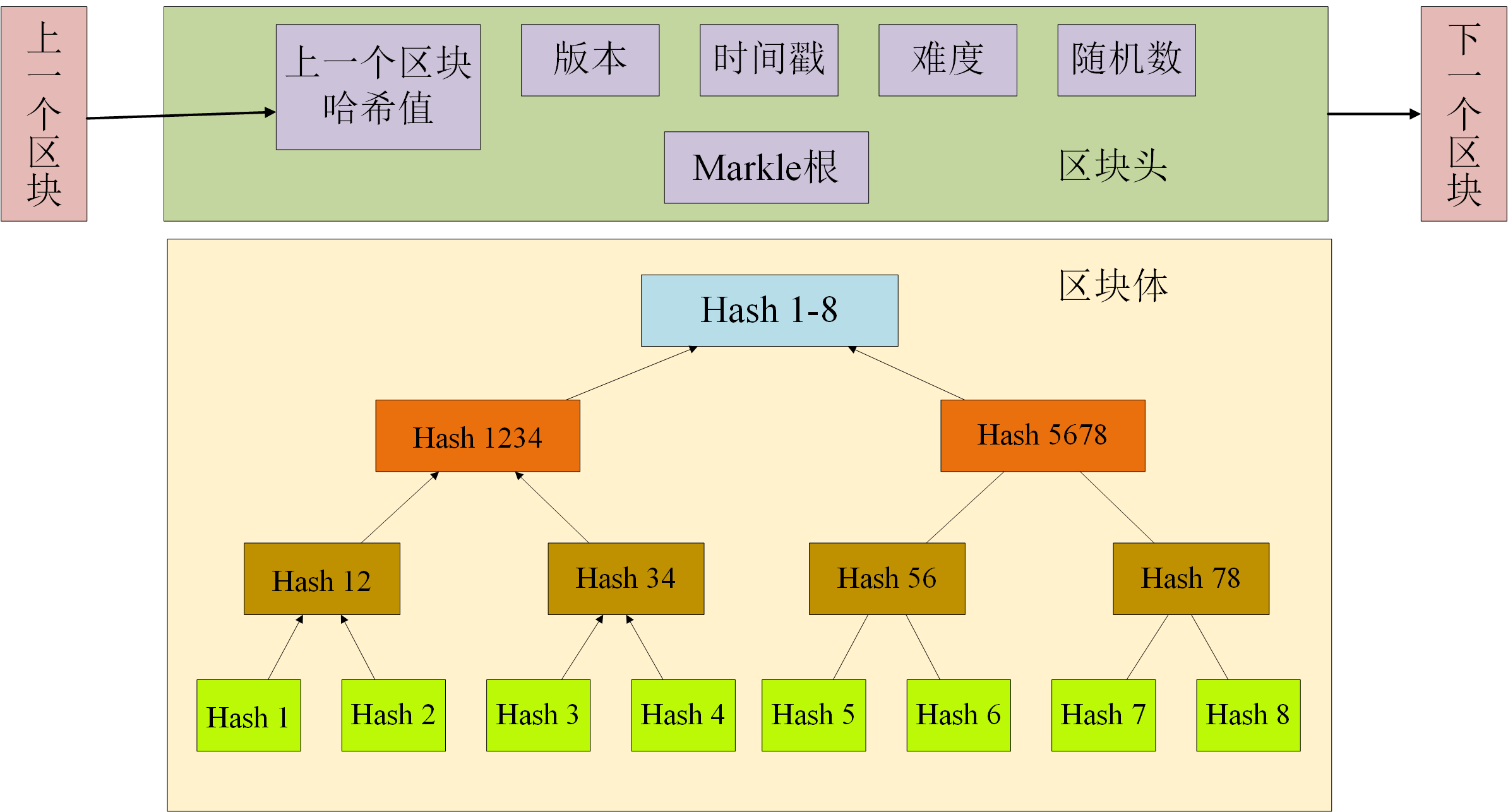 比特币新老格式地址对比分析：差异与特点