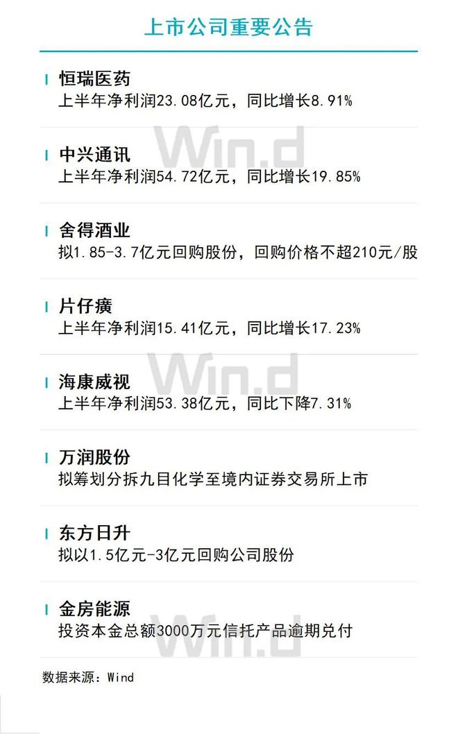 陆家嘴财经早餐 2023 年 8 月 19 日星期六：最新财经资讯与市场动态