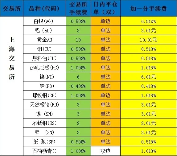 国内四大期货交易所：详细介绍与交易特点