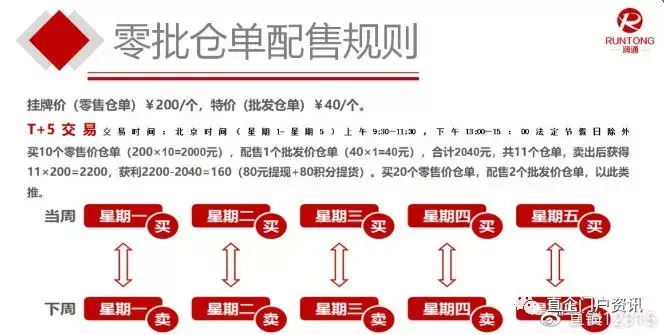 润通现货崩盘并非空穴来风，维权者联盟林立水到渠成