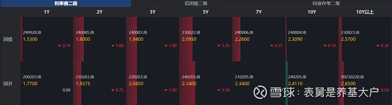 30 年国债上市暴涨之谜解密，明日是否会继续跌 20%？