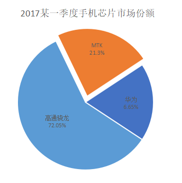 数字货币钱包存在致命漏洞，区块链安全问题引关注