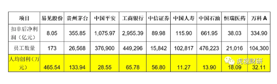 区块链龙头易见股份涉财务造假，A股史上最牛财报？