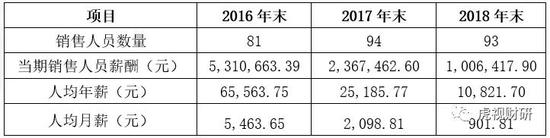 区块链龙头易见股份涉财务造假，A股史上最牛财报？