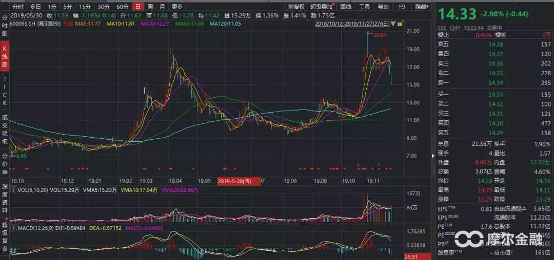 区块链第一股易见股份：彪悍人生背后的真相令人哭笑不得