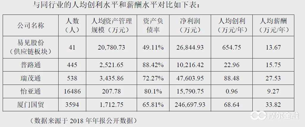 区块链第一股易见股份：彪悍人生背后的真相令人哭笑不得